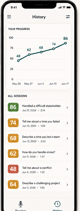 InterviewBuddy progress screen showing scores improving from 48 to 86